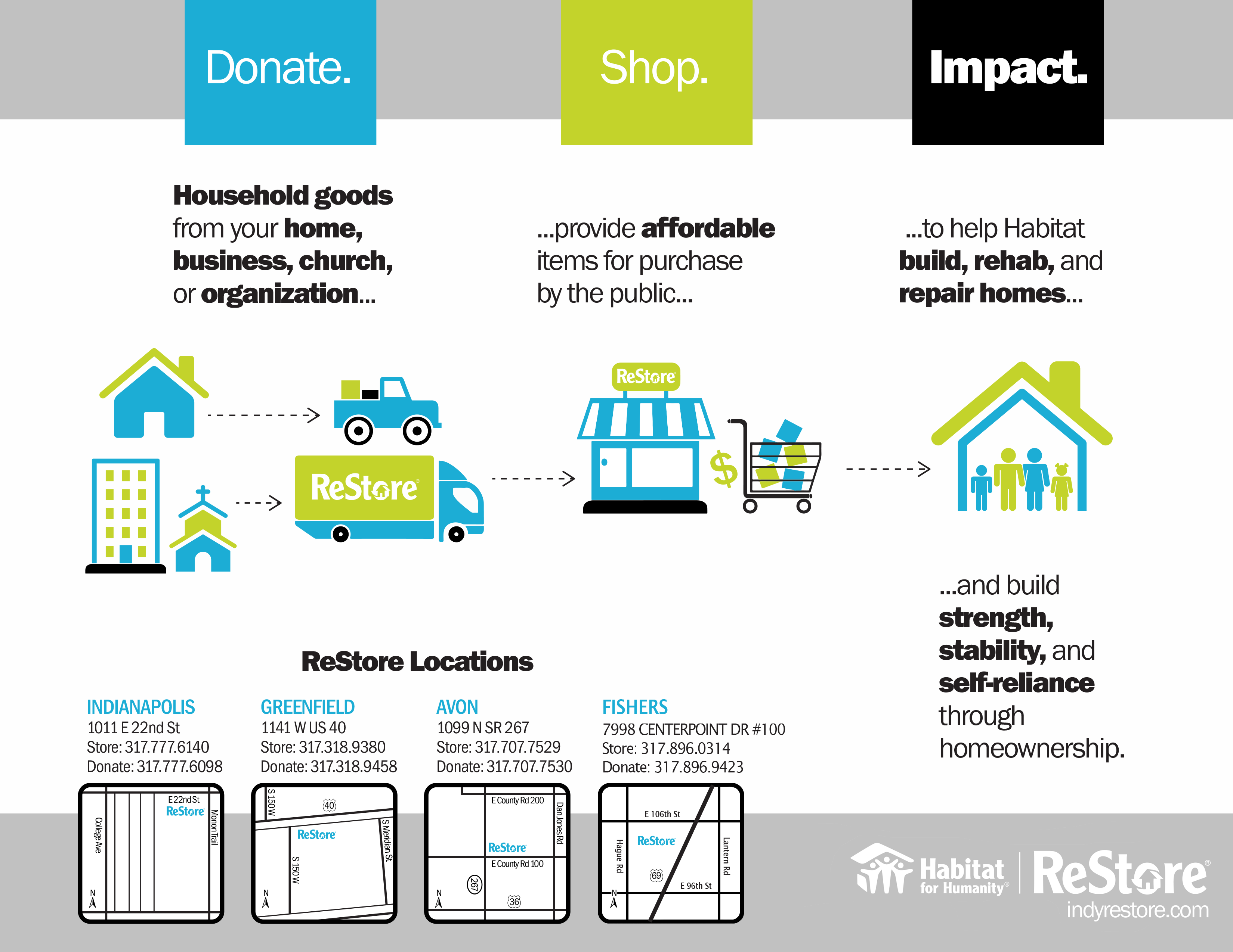 Donate Habitat ReStore